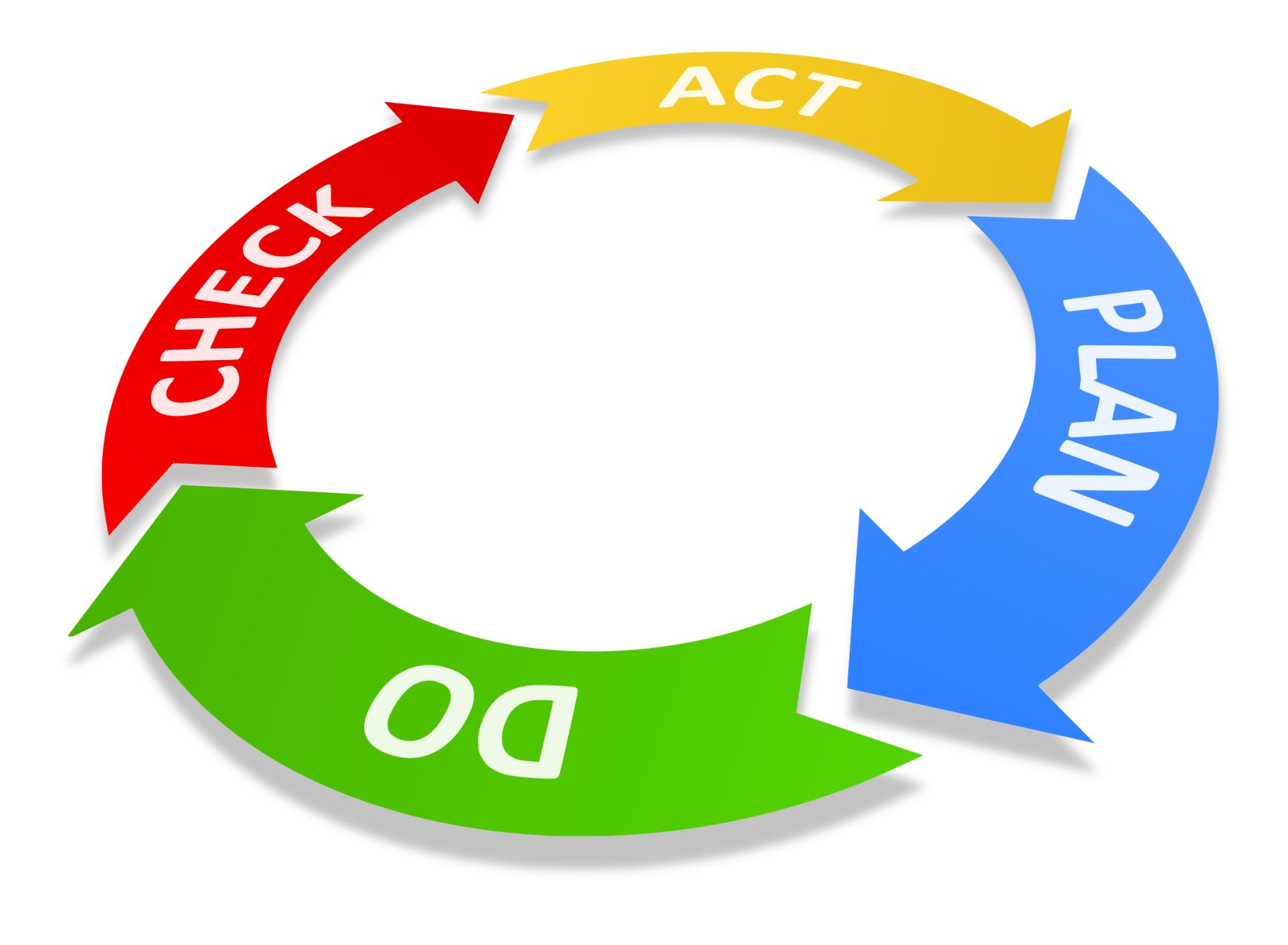 Our integrated in-house system meets your needs